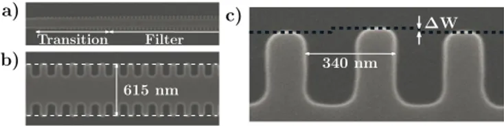 FIG. 1. Scanning electron microscope (SEM) images of fabri- fabri-cated filters: (a) adiabatic transition between strip waveguide and filter, (b) filter and (c) detail of double-periodicity  struc-ture.