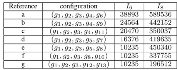 Table IV also shows P F A when the sequence is not observed over its entire length. The signal processed by the decoder is trunked from M = 2047 to M = 1023 chips