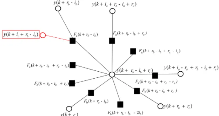 Figure 6. Destruction of a fully absorbing set with a cycle of length 6