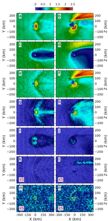 FIG. 2. 2D profiles of electric fields, normalized to v sw × B IMF = 2.4 mV/m, along the plane through the cometary nucleus and the direction parallel (left panels) and  perpendic-ular (right panels) to the upstream interplanetary magnetic field