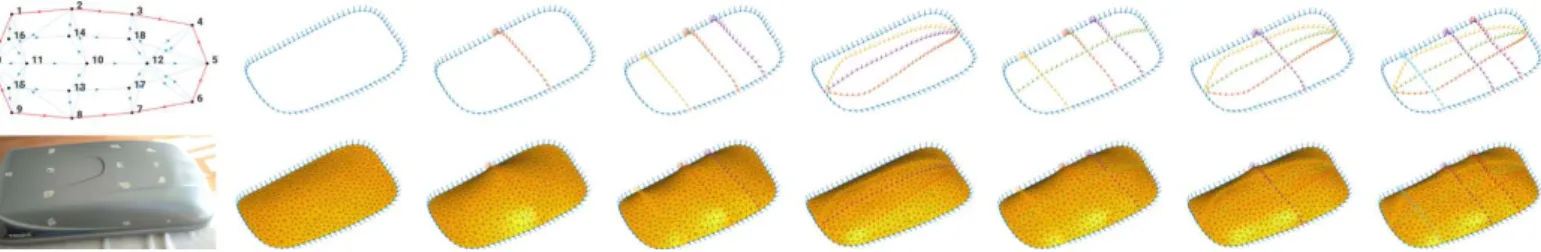 Figure 19: Surface of a roof box reconstructed with different sets of curves.