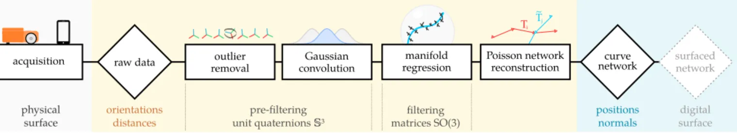 Figure 5: In this example, only the top left cell complex is a valid input to our algorithm