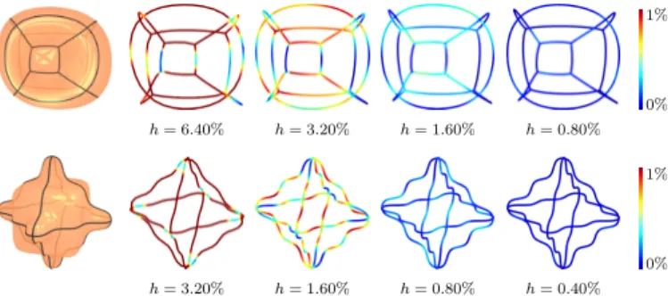 Figure 13: As h → 0, synthetic networks reconstructed by solving the Poisson equation (6) converge to the ground truth network (black)