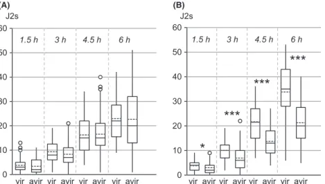 Figure 3. Distribution of Meloidogyne incognita second-stage juveniles around tomato root tips in Pluronic gel