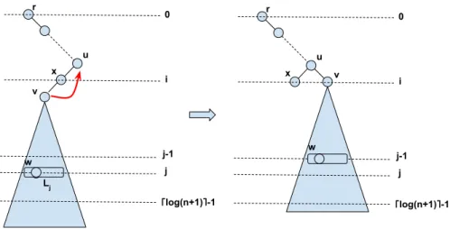Figure 3: Notations for the proof of Lemma 4