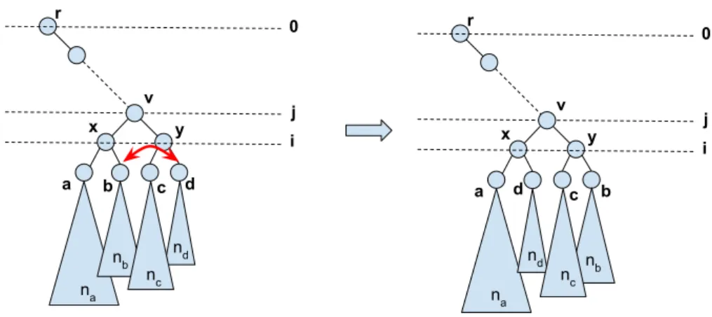 Figure 4: Notations for the proof of Lemma 5