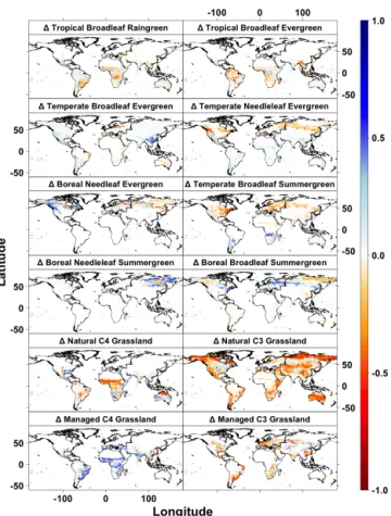 Figure 4. Global PFT coverage comparing the LC_CCI and original data sets for (a) ORCHIDEE, (b) JULES and (c) JSBACH