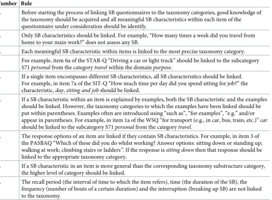 Table 1. Guidelines for linking questionnaires’ items to the taxonomy of SB.