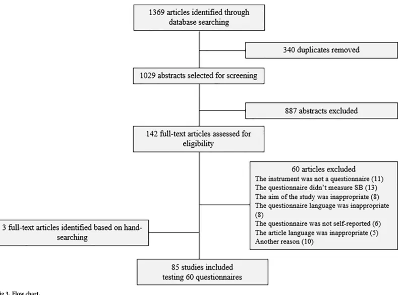 Fig 3. Flow chart.