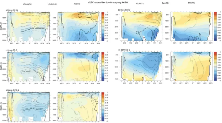 Figure 10. 