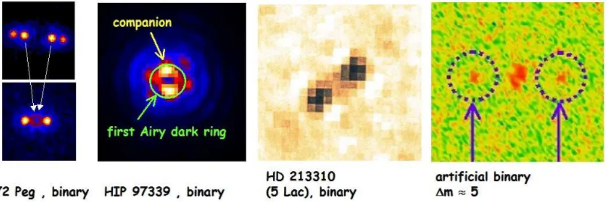 Figure 10. Left, center left, center right : celestial sources, λ = 2.2µm,