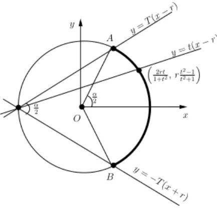 Figure 4: Parameterization of the arc of circle