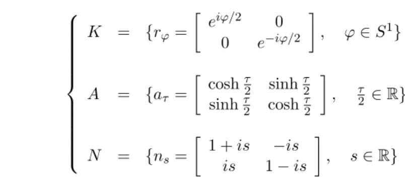 Figure 7: The orbits of the subgroups K, A, N . The green segment on the right panel illustrates the ”inner product” hz, bi when b = b 1 (see Sec
