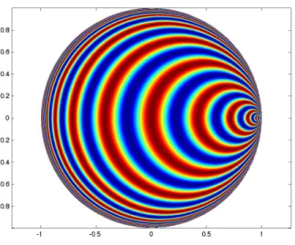 Figure 8: An example of hyperbolic waves with source at b 1 . 5.2.1 Periodic hyperbolic waves