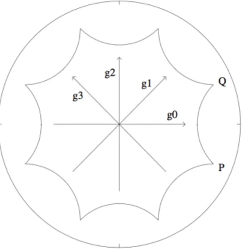 Figure 10: The fundamental octagonal domain O and its generators (redrawn from [1])