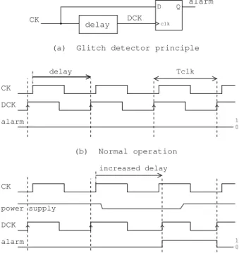 Fig. 1. Delay-based countermeasure principle