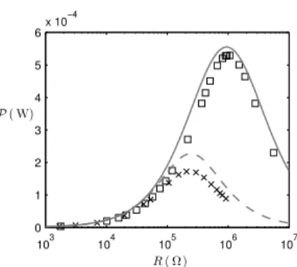 Fig. 3. Experimental setup: (a) a PVDF piezoelectric ﬂag in the wind tunnel.