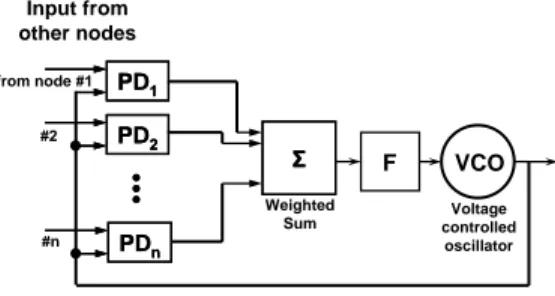 Fig.  1  Multiple input phase-locked loop 