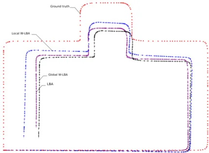 Figure 3: Top view of the trajectories reconstructed by LBA , global and local W-LBA and the ground truth of the synthetic sequence.