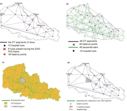 Fig. 3 The dominance rule, as applied in four steps: (a) the former Nord-Pas-de-Calais region, containing 46  DT segments (in blue); (b) 46 perpendiculars divide up the space (in green); (c) 576 resulting polygons  (orange and gray); (d) a graphical domina
