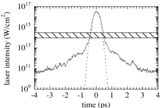 FIG. 3: X-ray emission in He α line measured as a function of the 4 ns laser pre-pulse intensity