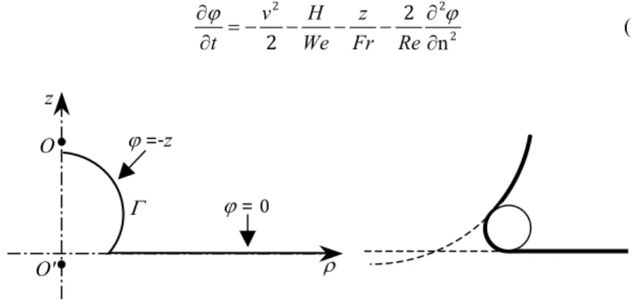 Figure 2:  Initial geometry and potential. The neck region is smoothed. 