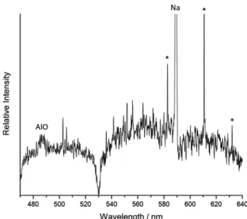 Fig. 15. Emission spectrum of a 3 mm diameter 7075 Al projectile impacting a solid 50% CO 2 ice / 50% Martian regolith simulant using an exposure time of 10 µ s