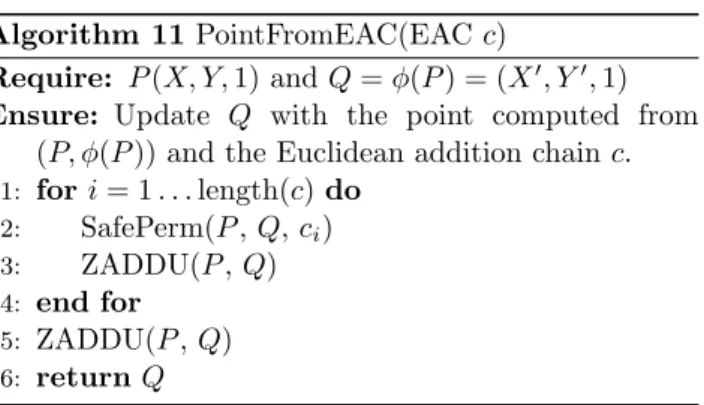 Fig. 3: Anatomy of a C function computing a modu- modu-lar multiplication over 256-bit integers using Gnu MP (obtained from gprof).