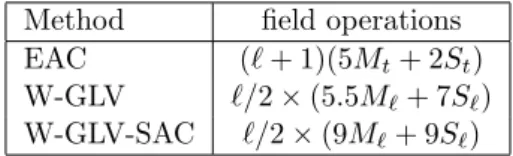 Table 1: Field size required for a given security level when φ satisfies φ 2 + rφ + s = 0 and (r, s) = (0, 1)/(1, 1)/(−1, 2).