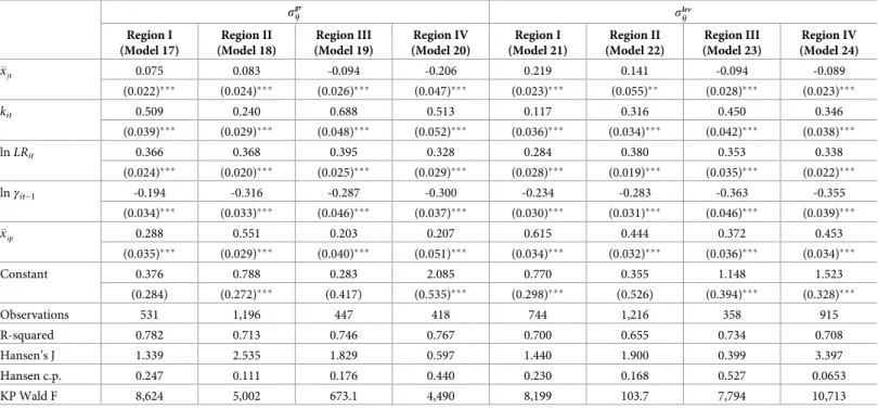 Table 7. Firm-level reaction functions with contemporaneous R&amp;D decisions of the mean rival firm