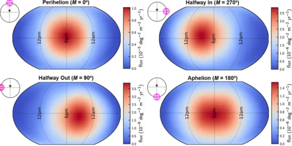 Figure 8. The directionality of the meteoroid impact ﬂ ux across the surface of Bennu at different locations on its orbit for a limiting kinetic energy of 7 kJ