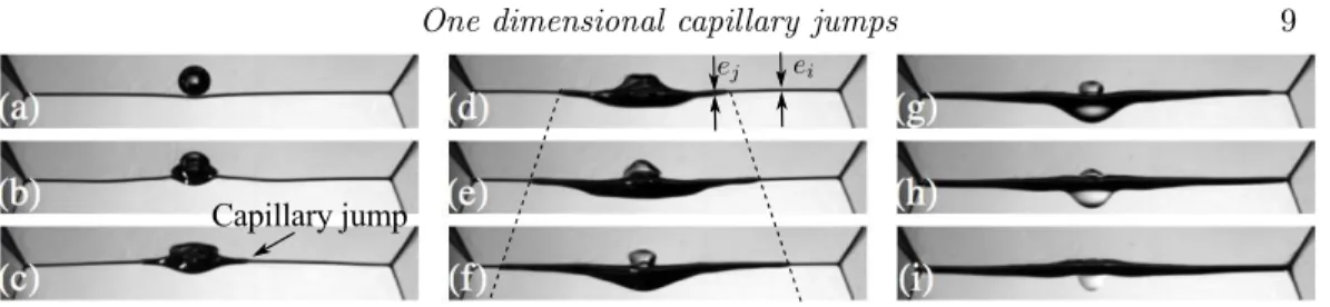 Figure 7. Snapshots of a Plateau border with two propagating capillary jumps. The pictures are recorded every 2.5 ms