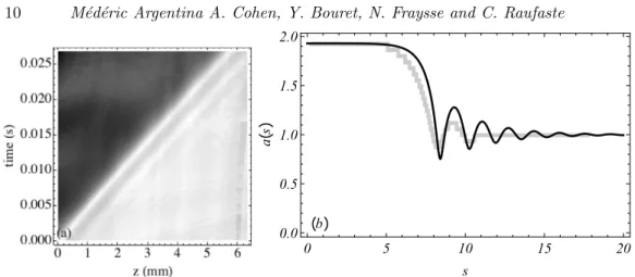 Figure 8. (a) Space-time diagram of the thickness of the capillary jump for solution (I)