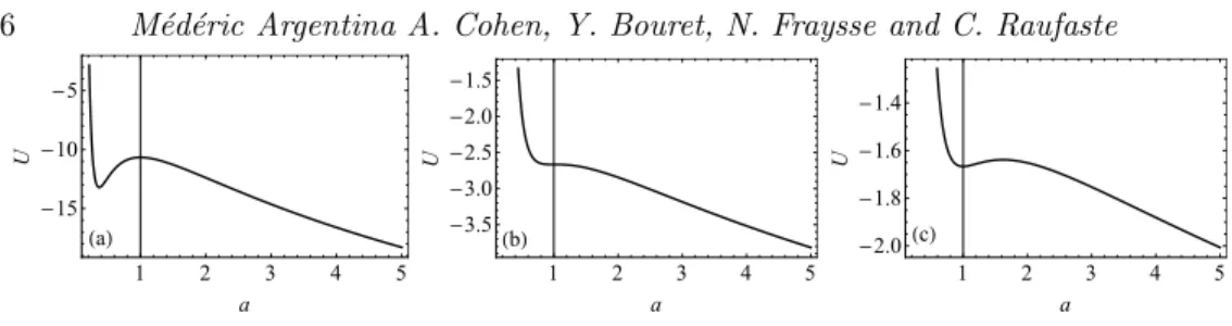 Figure 4. Dependence of the potential energy U on We. (a) We = 0.1. (b) We = 1/2. (c) We = 1.