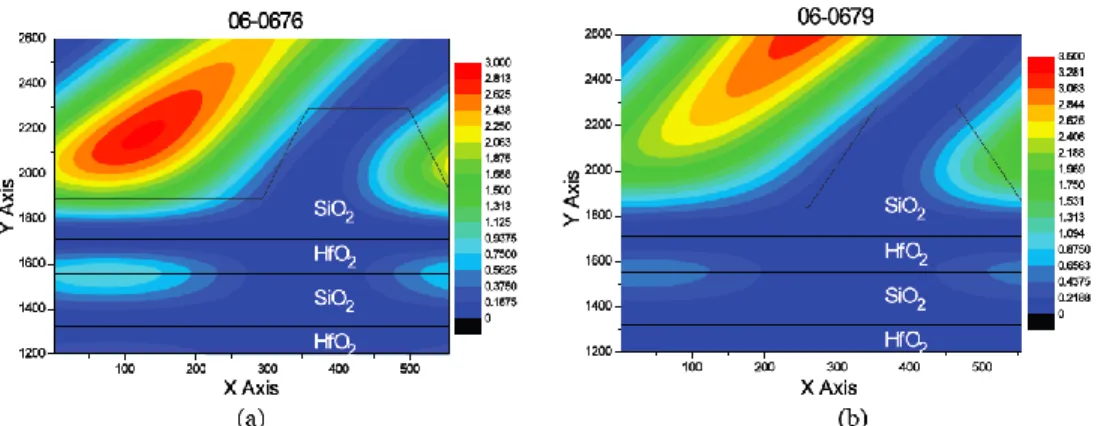 Fig.  3.  Reconstitution  of  |E/E 0 | 2   in  the  top  area  of  gratings  06-0676  (a),  and  06-0679  (b)  respectively
