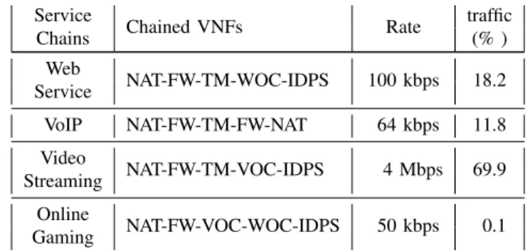 Fig. 2: Normalized daily variation of traffic of a France Telecom network link and multi-period approximation