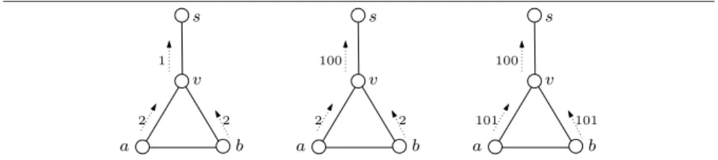 Fig. 8. The sequence of recomputations of D[u, s] and VIA[u, s], u ∈ G, performed by DUST .