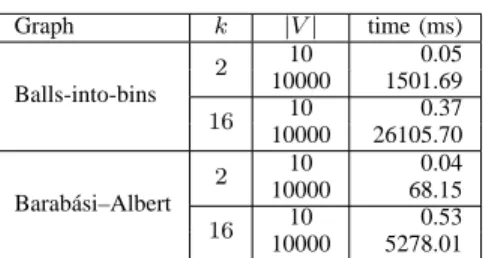 TABLE III