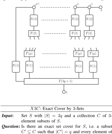 Fig. 2. The subgraphs used in the proofs of Theorems 4.2 and 5.1. r w 1 y 1 x 1 w 2 y 2 x 2 N (ℓ)xℓ−1yℓ−1wℓ−1xℓyℓ w ℓ T (5)