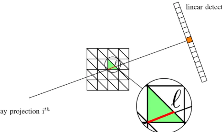 Figure 3: Ray-tracing by comparison of the parameter