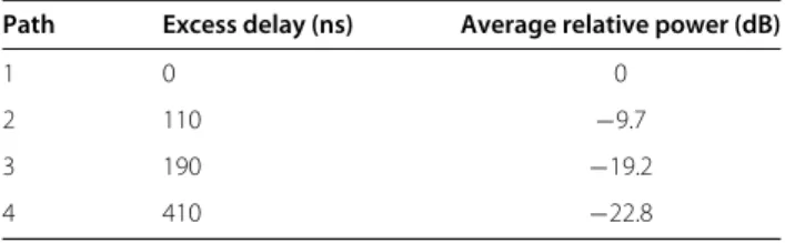 Table 3 Parameters of the ITU pedestrian channel A Path Excess delay (ns) Average relative power (dB)