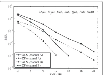 Table 4 Parameters of the ITU pedestrian channel B Path Excess delay (ns) Average relative power (dB)