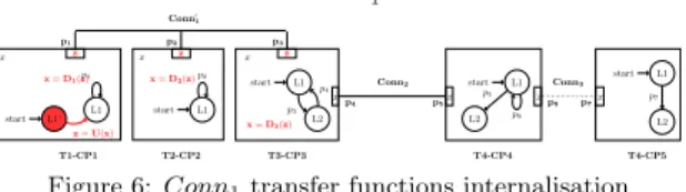 Figure 5: Example of a writer to a maestro transformation with m = 2