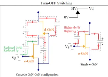 Fig. 4: High-frequency boost converter using single e- e-GaN