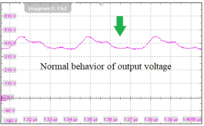Fig. 13: Output voltage of boost converter at 400V- 400V-400W-30MHz. Case cascode GaN