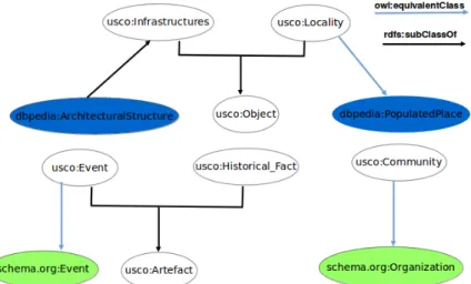 Figure 4: Schema matching.