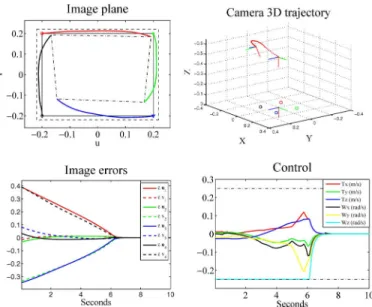 Fig. 7. VPC G M c with N p = 10 and visibility constraints.