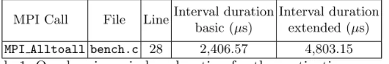 Table 1: Overlapping window duration for the motivating example