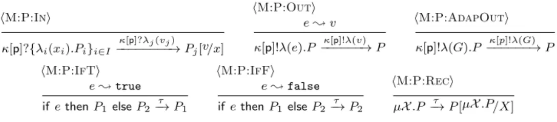 Table 6. LTS for multiparty processes.