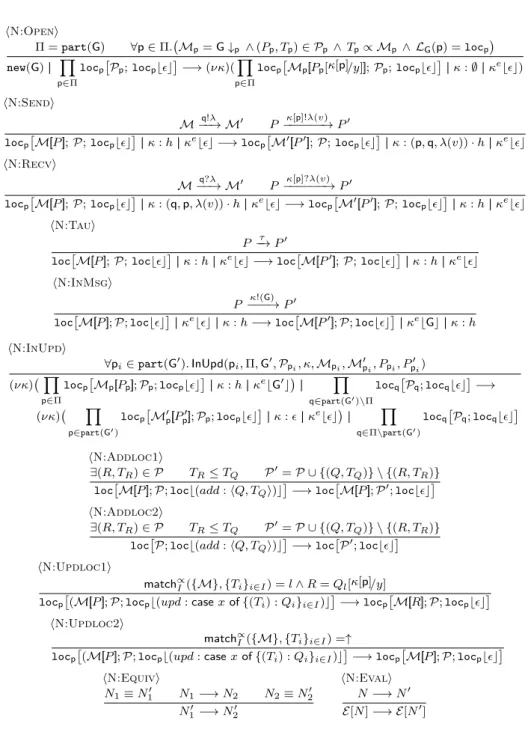 Table 7. Reduction semantics for multiparty processes.